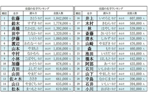 特別的名字女2023